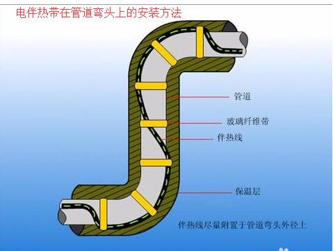 草莓视频在线免费下载在管道弯头上的接线安装方法