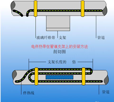 草莓视频在线免费下载在管道支架上的安装方法及接线方式