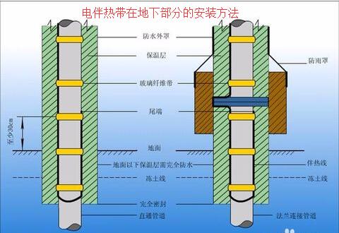 草莓视频在线免费下载在地下部分的安装方法