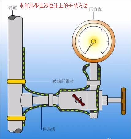 草莓视频在线免费下载在液位计上的接线安装方法